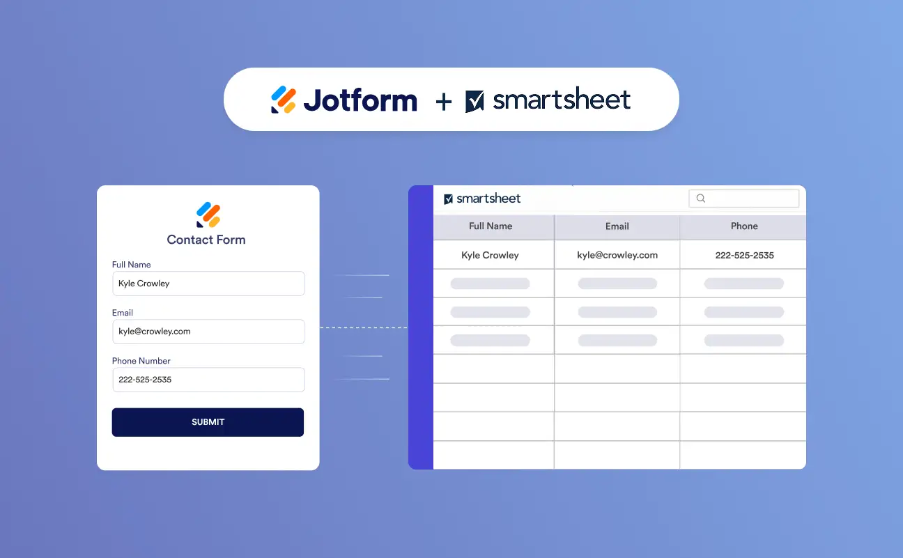 Jotform and Smartsheet integration illustration showing contact form submissions syncing to a Smartsheet spreadsheet